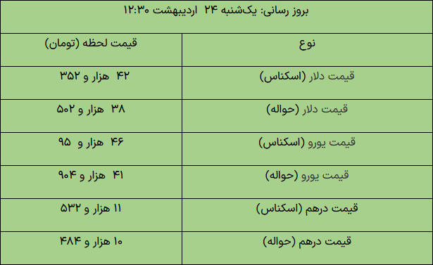 قیمت ارز 24 اردیبهشت