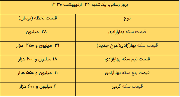 قیمت سکه 24 اردیبهشت