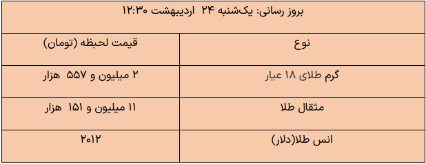قیمت طلا 24 اردیبهشت